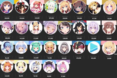 warosu jp|Hololive .